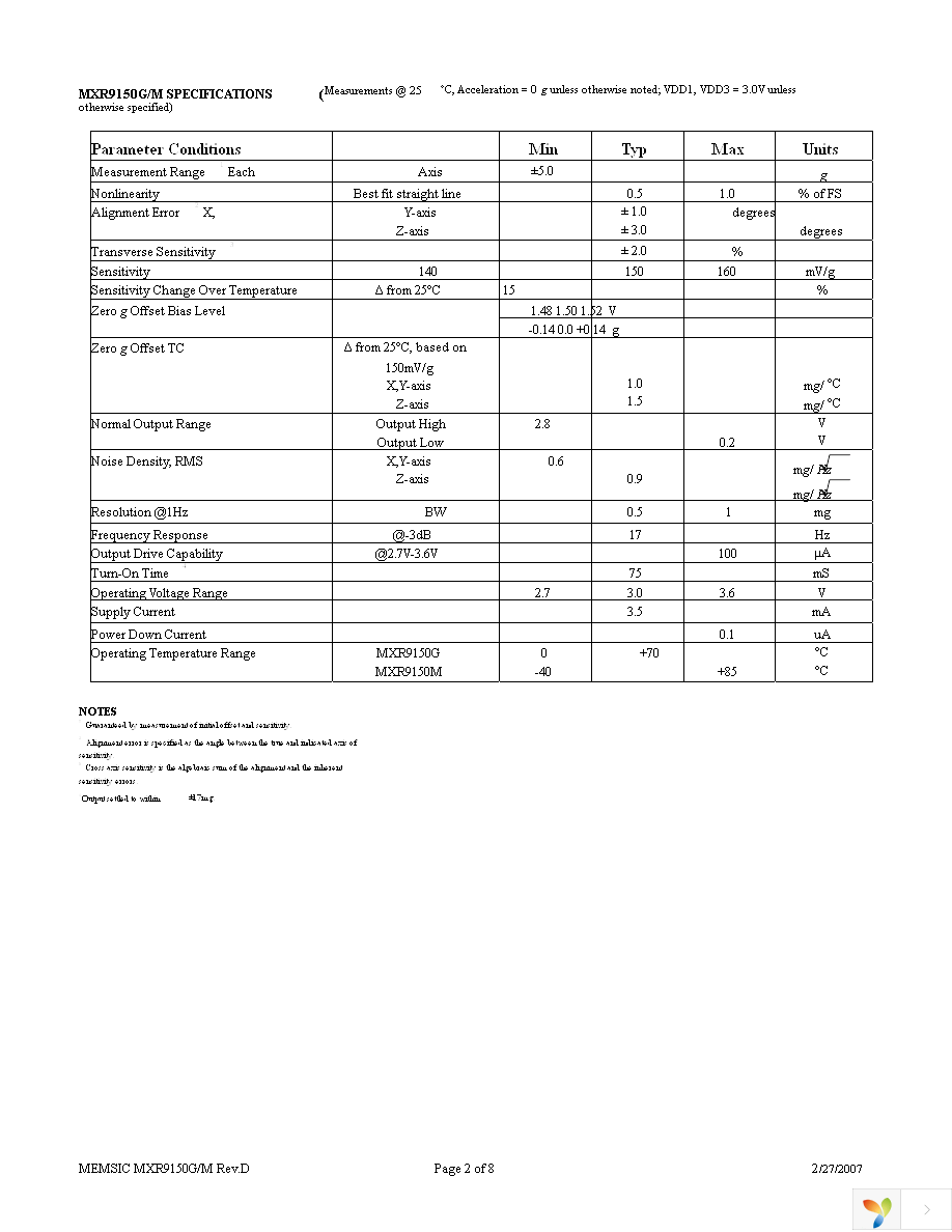 MXR9150MZ-B Page 2