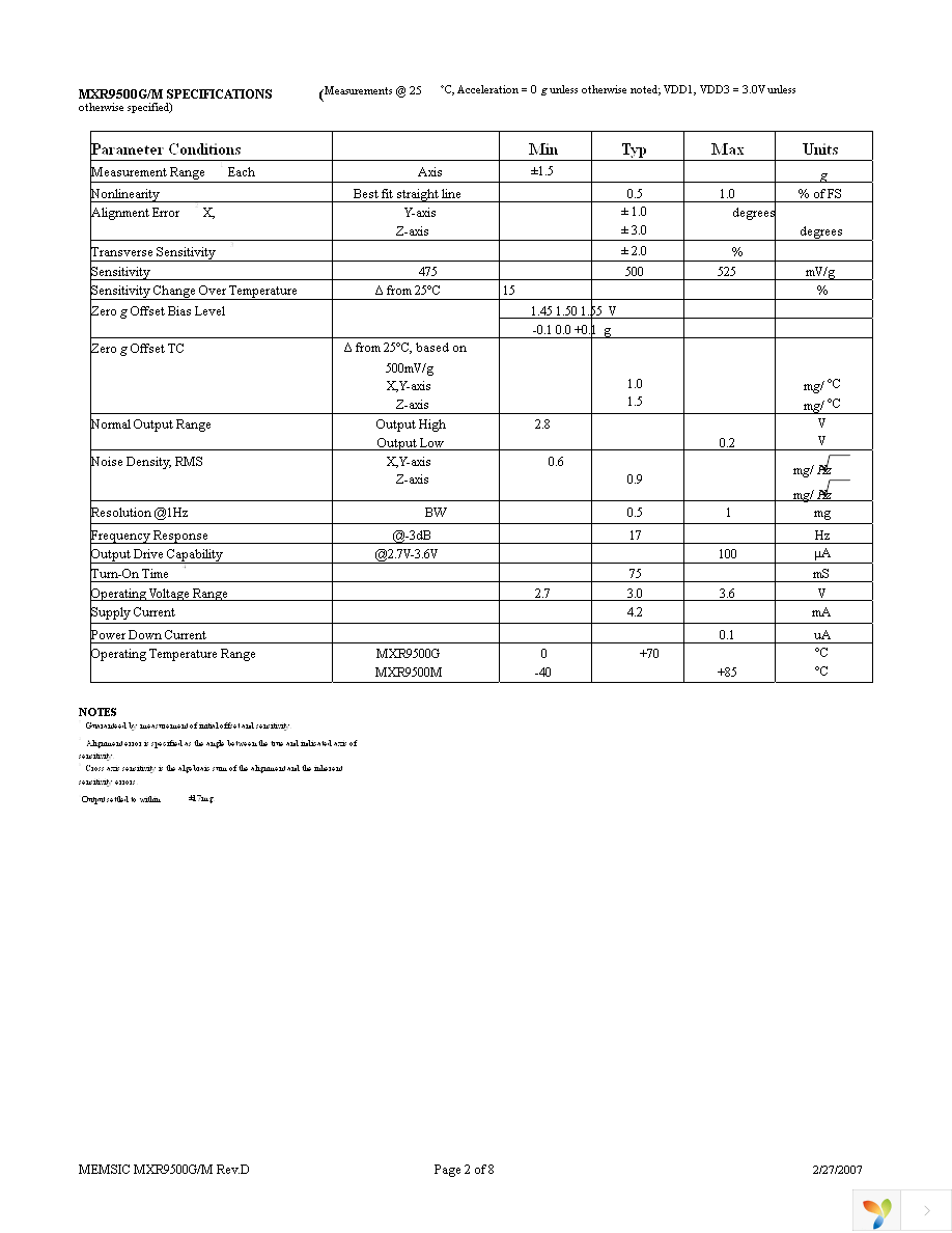 MXR9500MZ-B Page 2