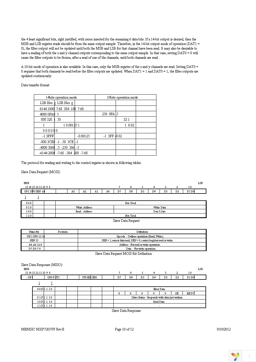 MXP7205VF-B Page 10