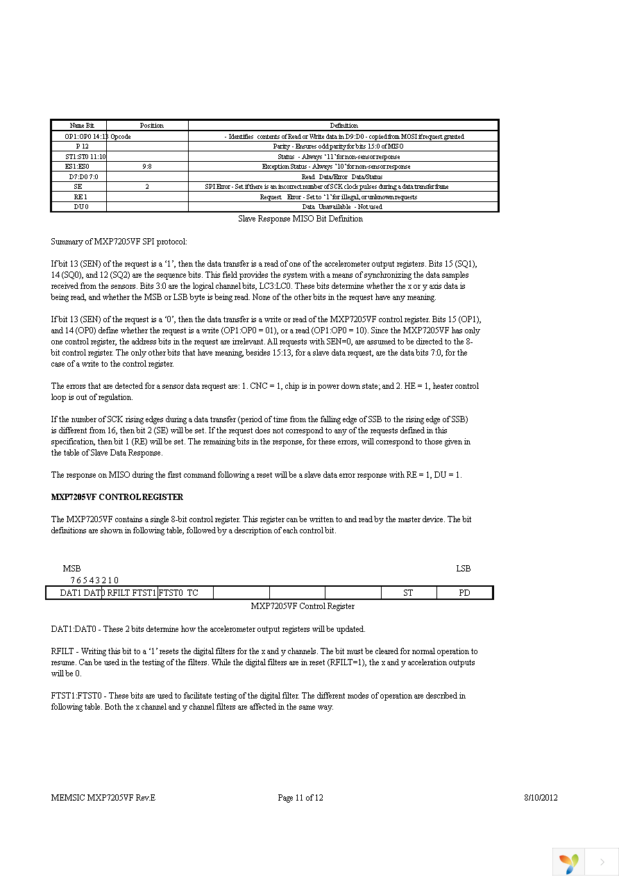 MXP7205VF-B Page 11