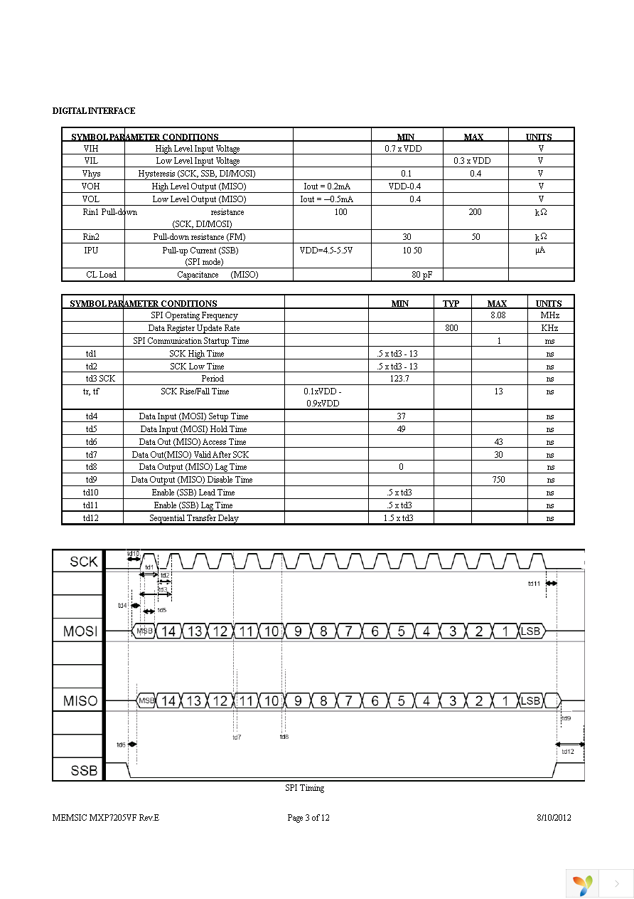 MXP7205VF-B Page 3