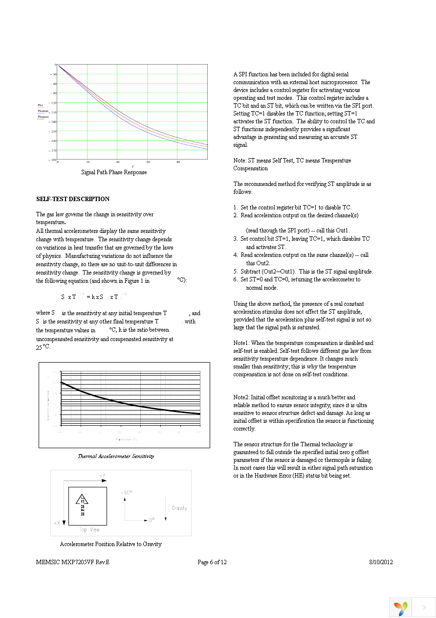 MXP7205VF-B Page 6