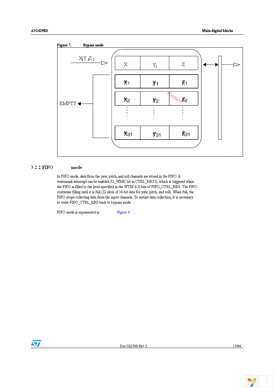 STEVAL-MKI125V1 Page 17