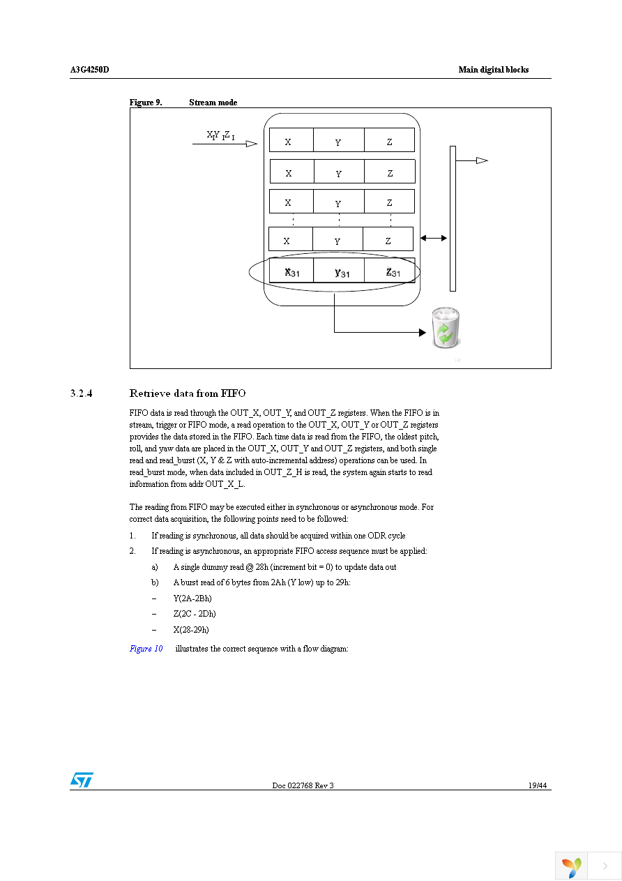 STEVAL-MKI125V1 Page 19