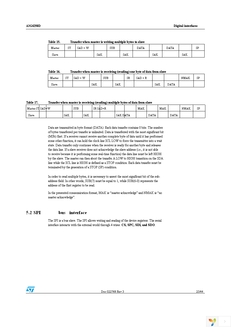 STEVAL-MKI125V1 Page 25