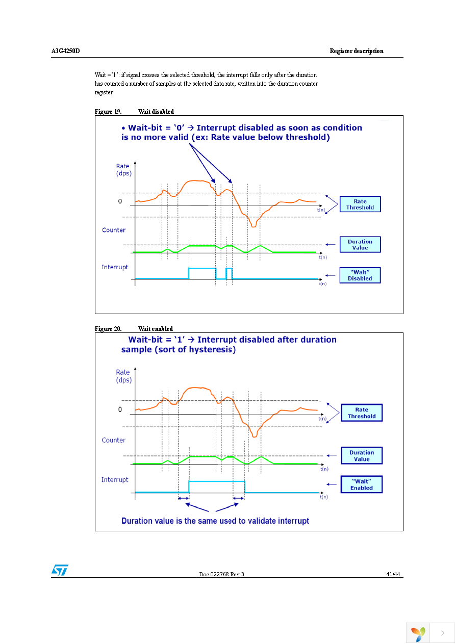 STEVAL-MKI125V1 Page 41