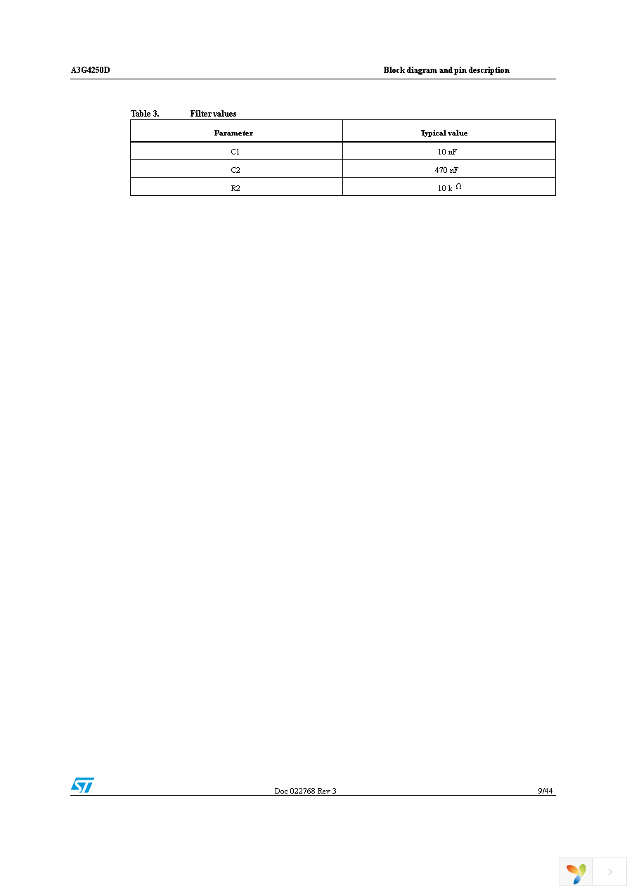 STEVAL-MKI125V1 Page 9