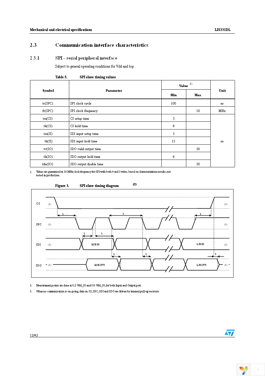 STEVAL-MKI087V1 Page 12