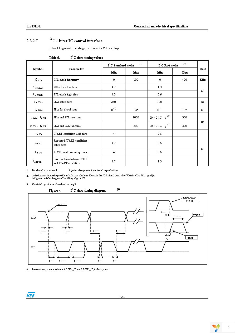 STEVAL-MKI087V1 Page 13