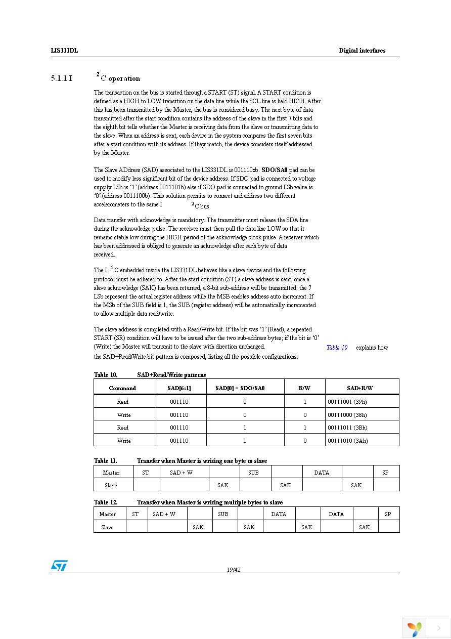 STEVAL-MKI087V1 Page 19