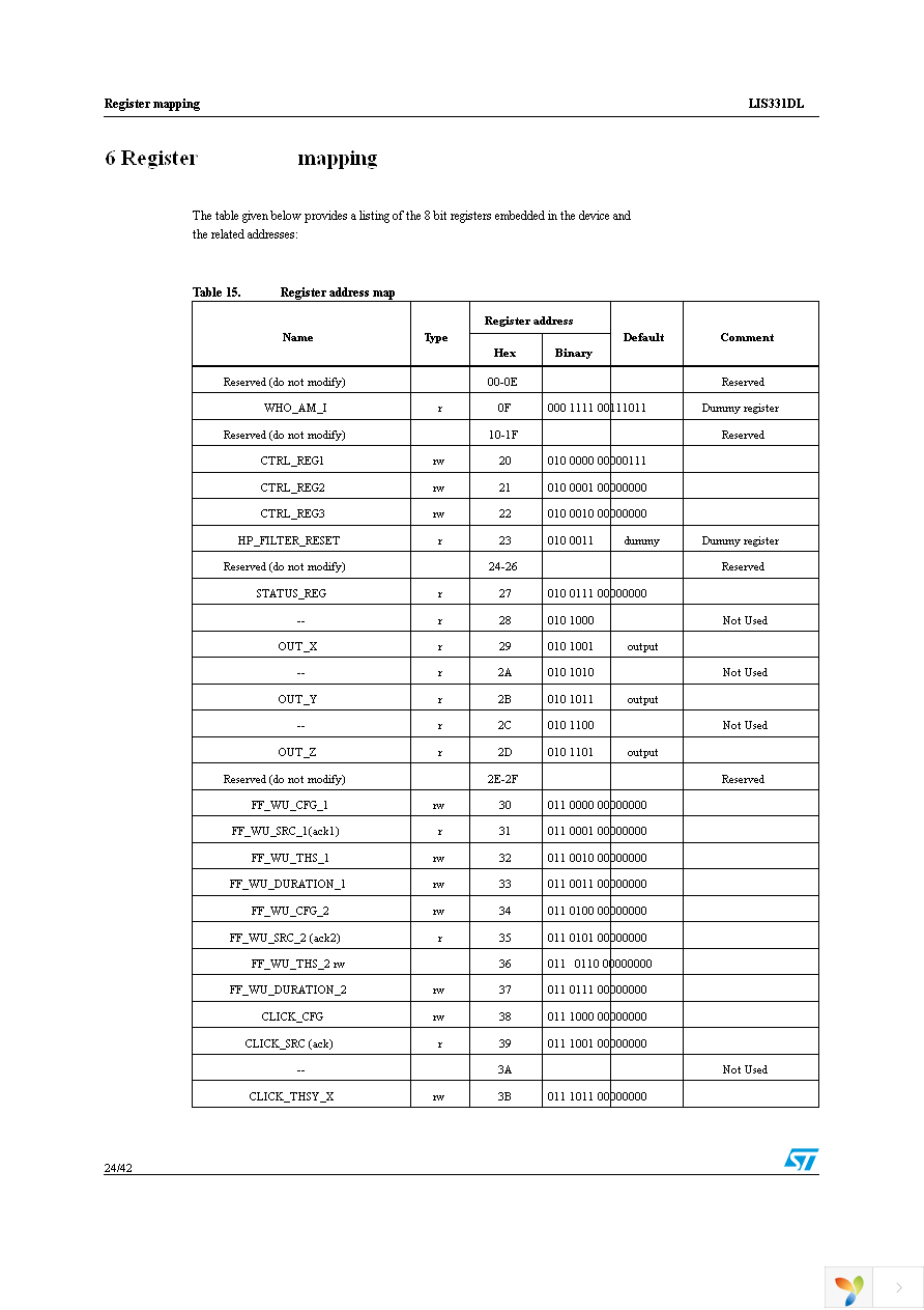 STEVAL-MKI087V1 Page 24