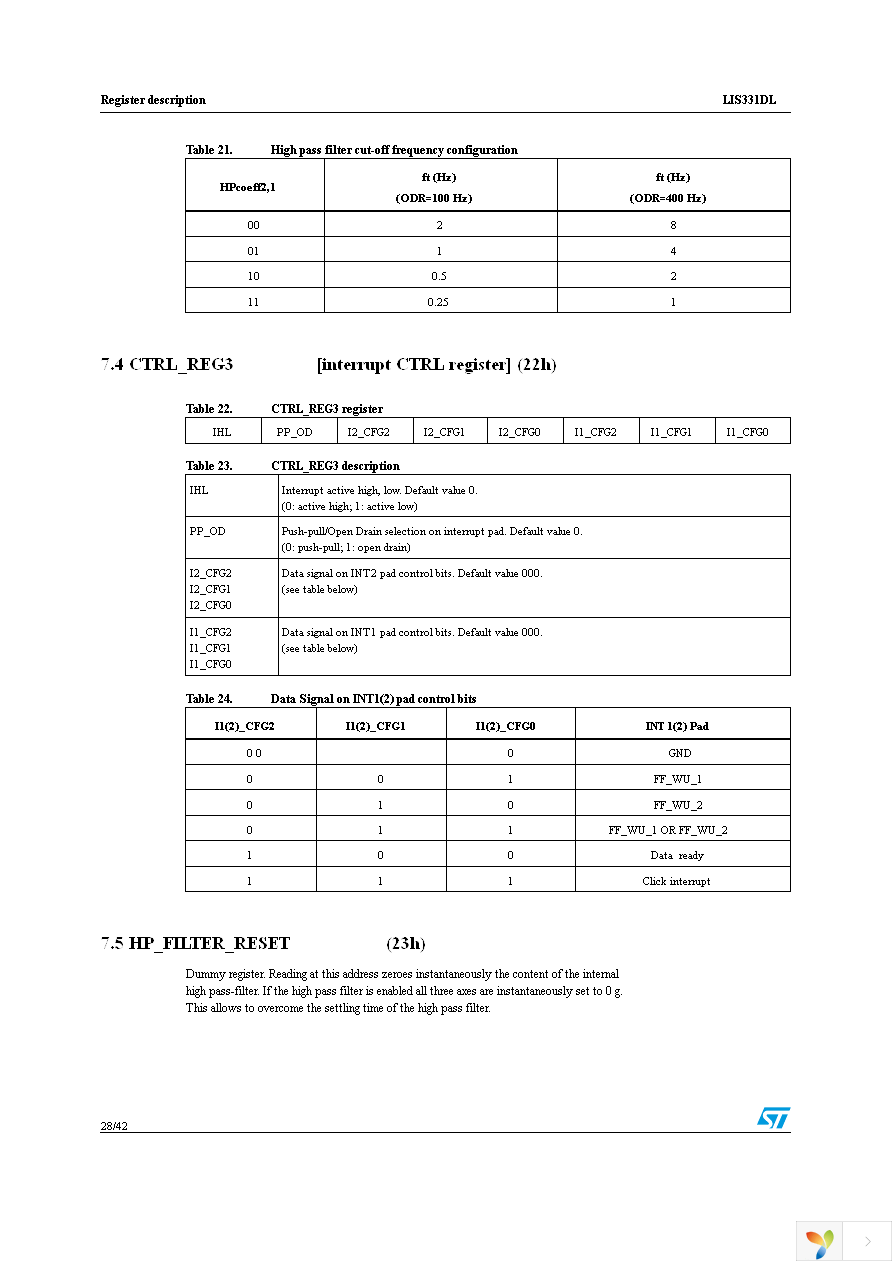 STEVAL-MKI087V1 Page 28