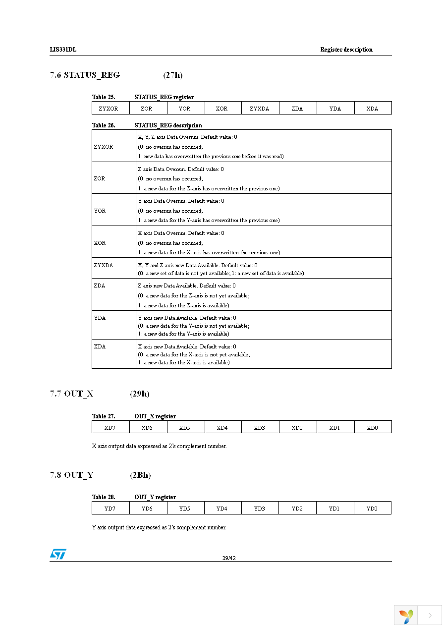 STEVAL-MKI087V1 Page 29