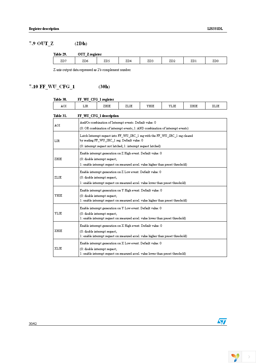 STEVAL-MKI087V1 Page 30