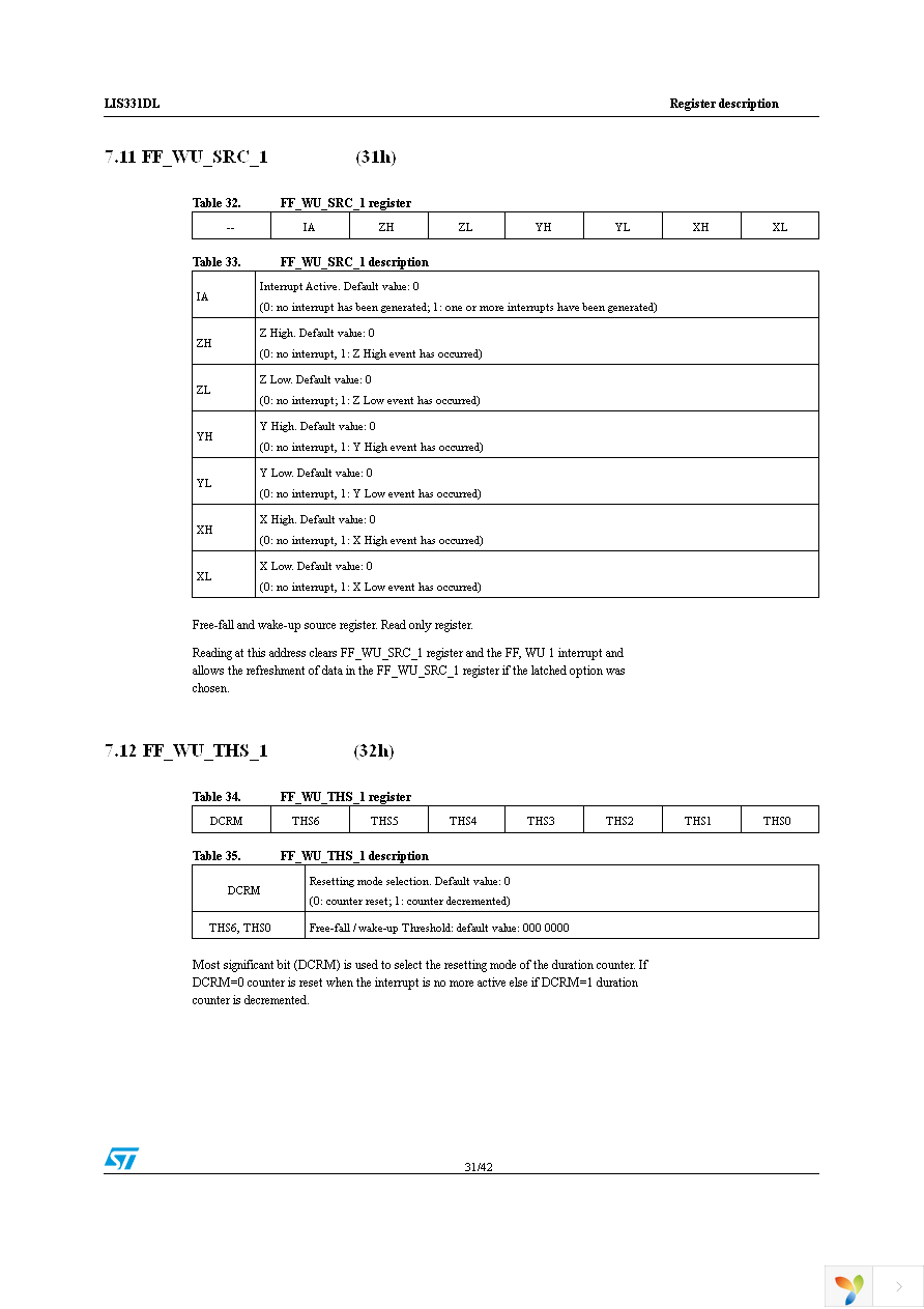 STEVAL-MKI087V1 Page 31