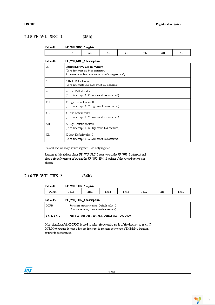 STEVAL-MKI087V1 Page 33