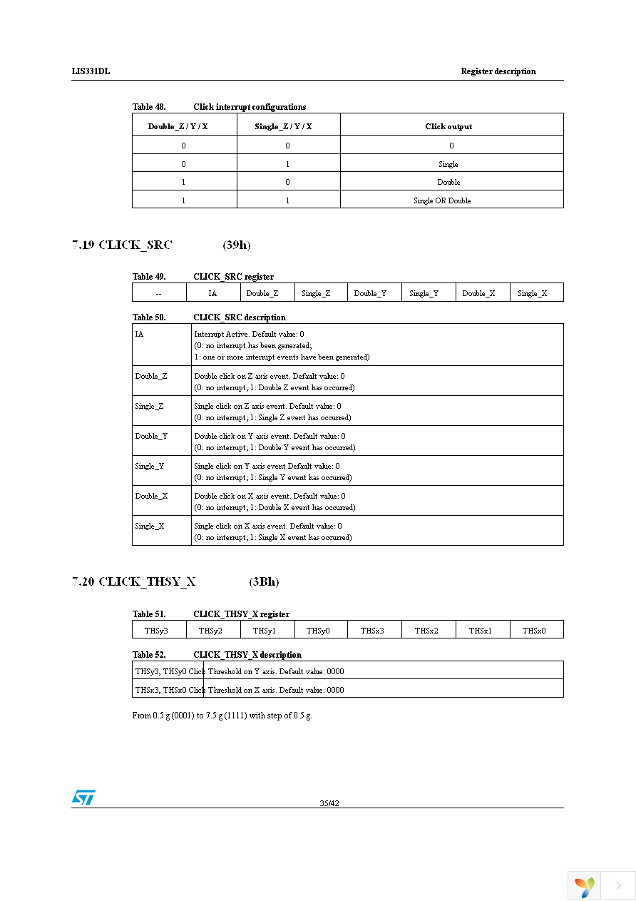 STEVAL-MKI087V1 Page 35