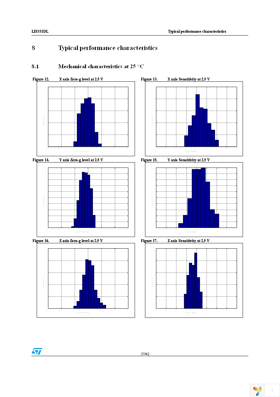 STEVAL-MKI087V1 Page 37