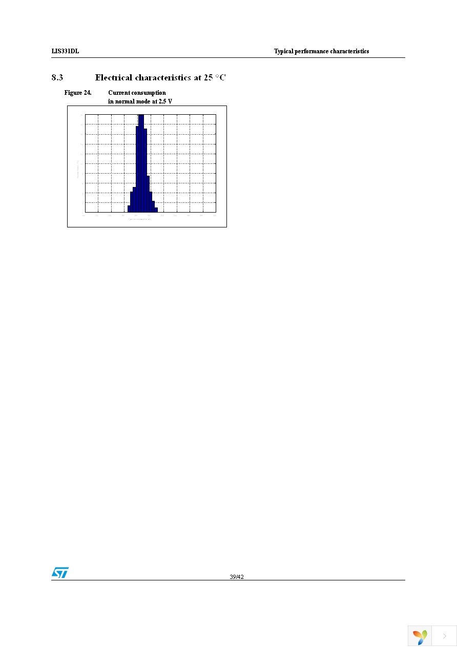 STEVAL-MKI087V1 Page 39