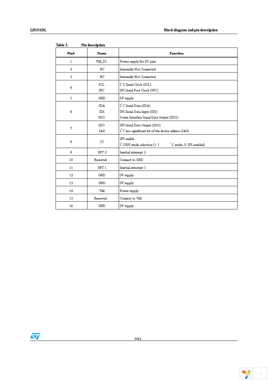 STEVAL-MKI087V1 Page 9