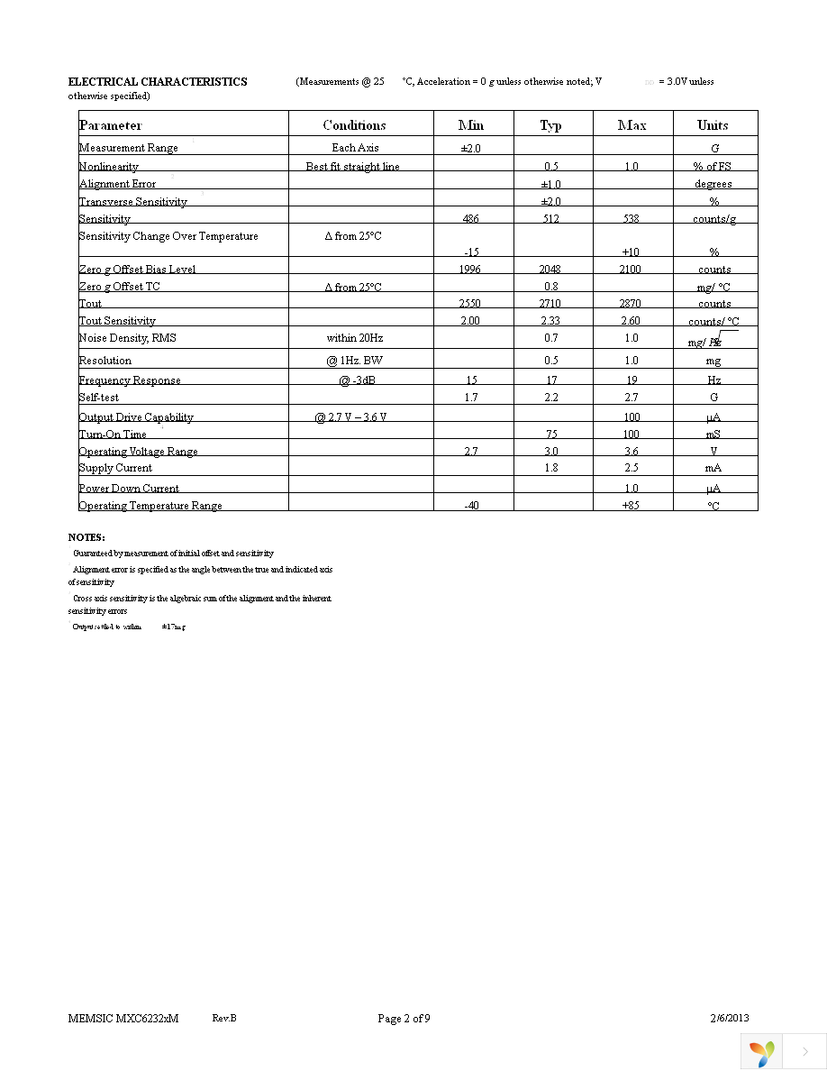 MXC62320MP-B Page 2