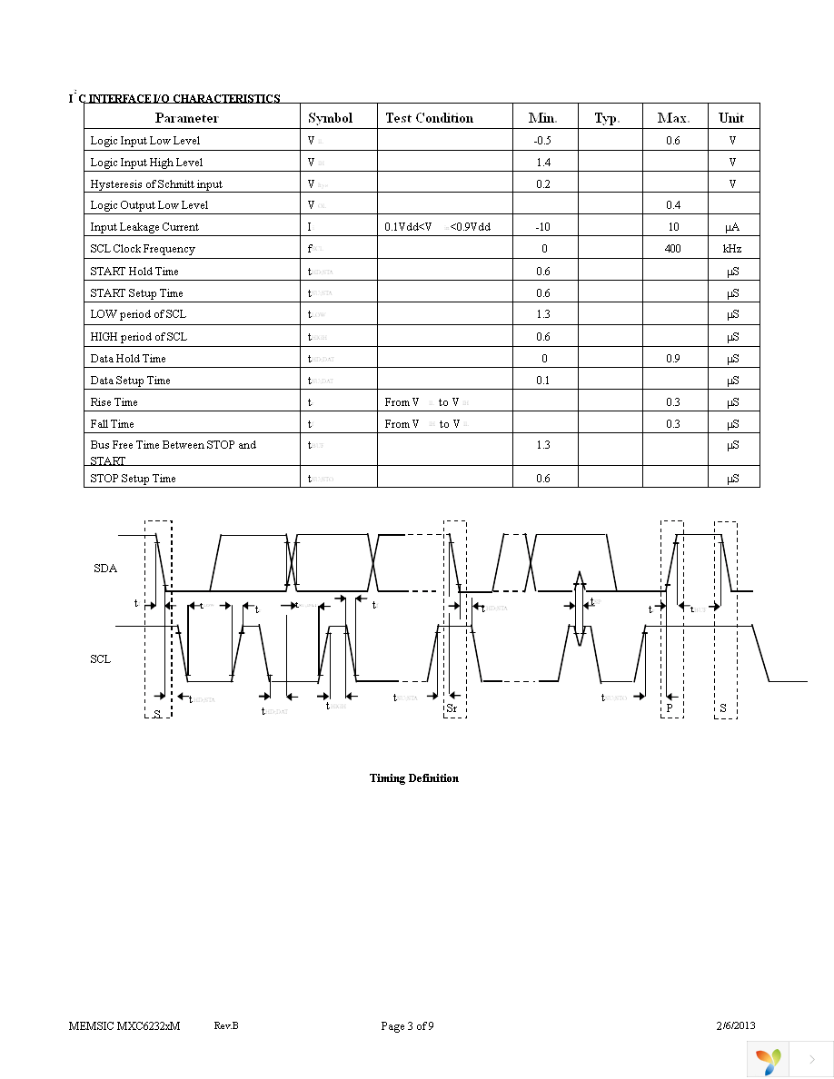 MXC62320MP-B Page 3