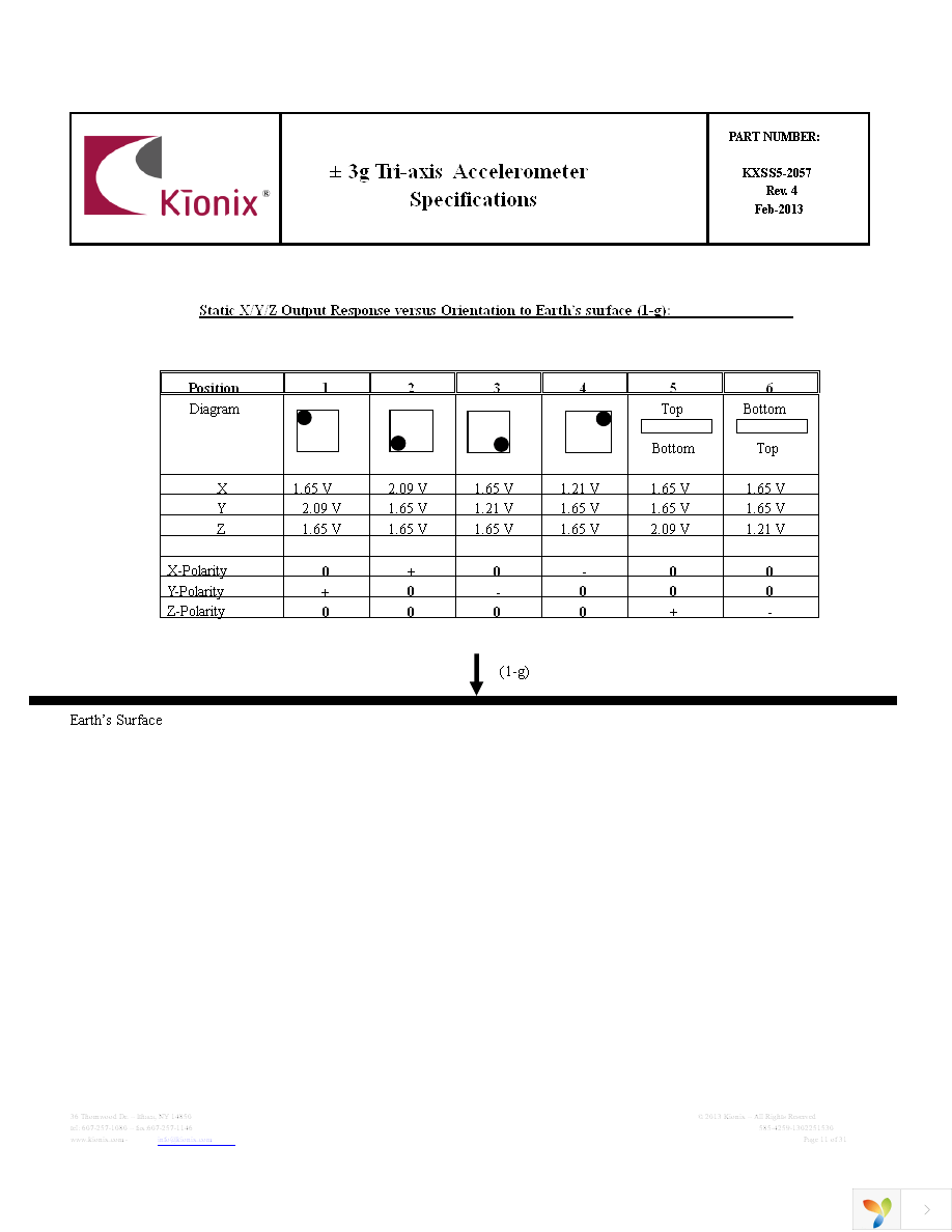 EVAL-KXSS5-2057 Page 11