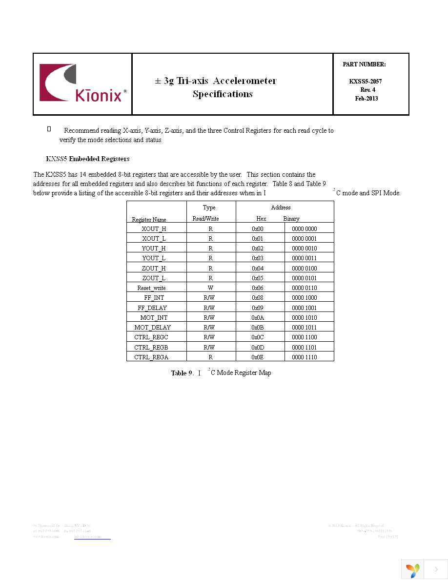 EVAL-KXSS5-2057 Page 19