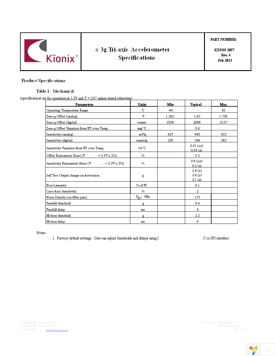 EVAL-KXSS5-2057 Page 2