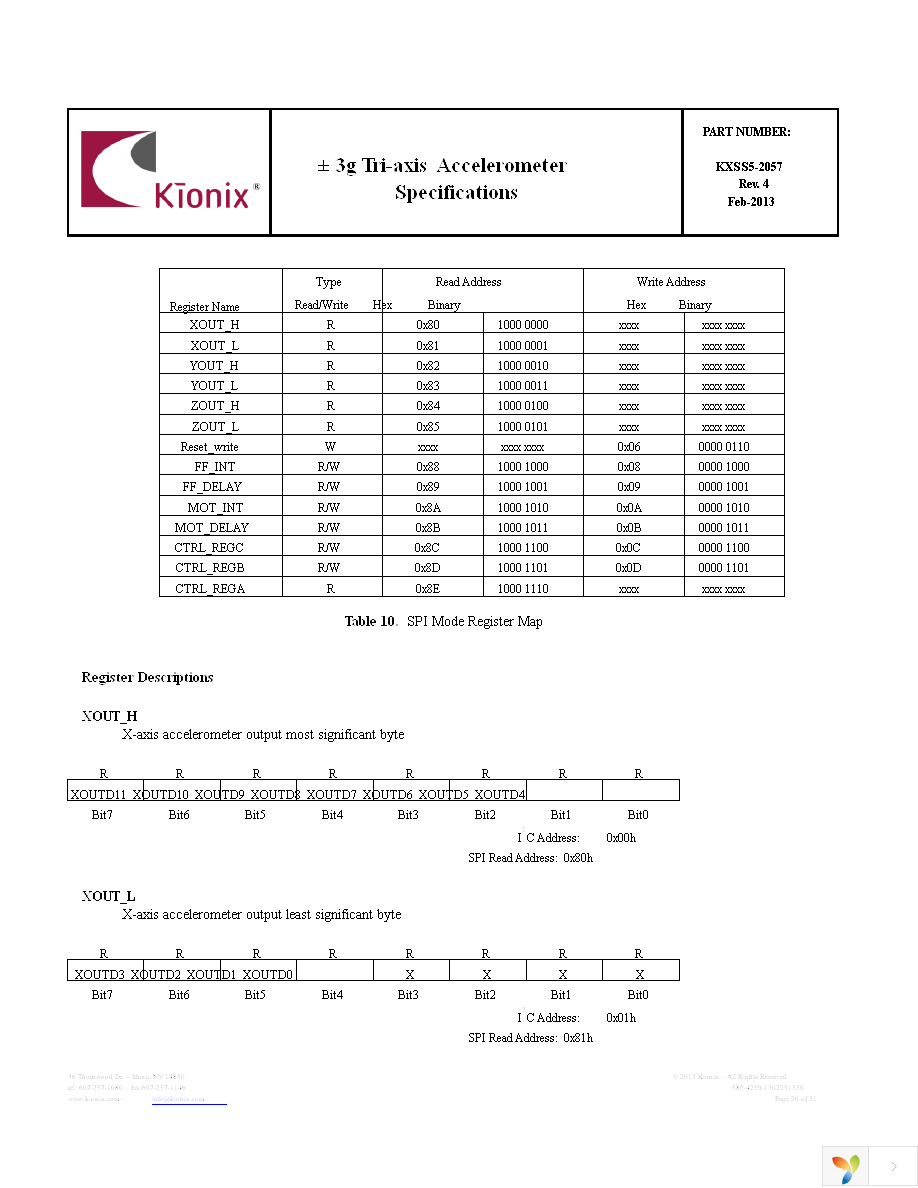 EVAL-KXSS5-2057 Page 20