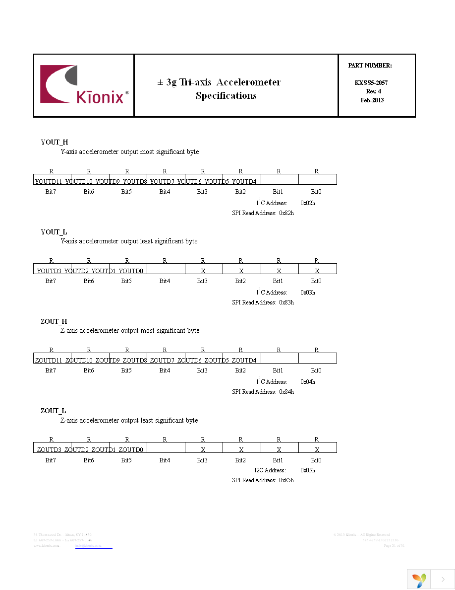 EVAL-KXSS5-2057 Page 21