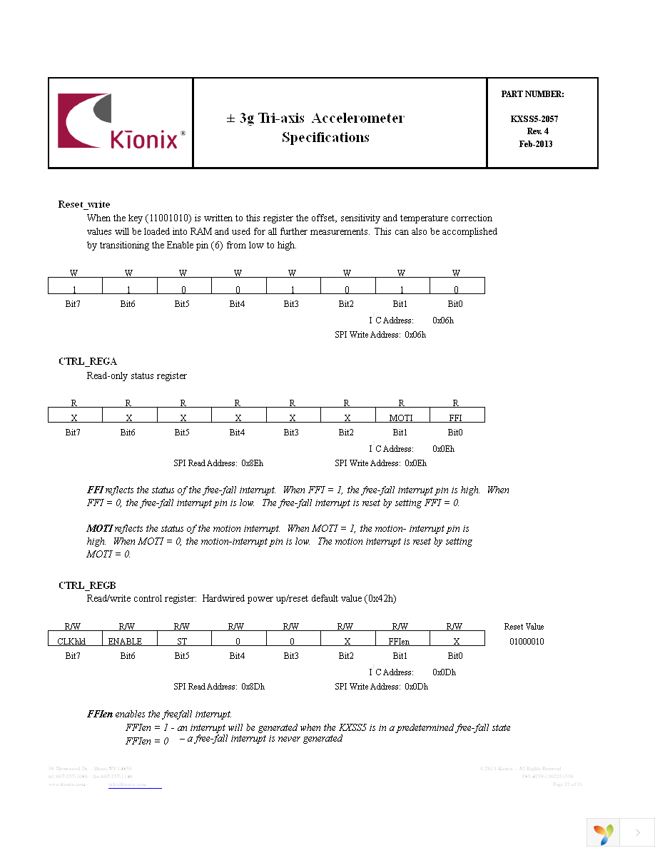 EVAL-KXSS5-2057 Page 22