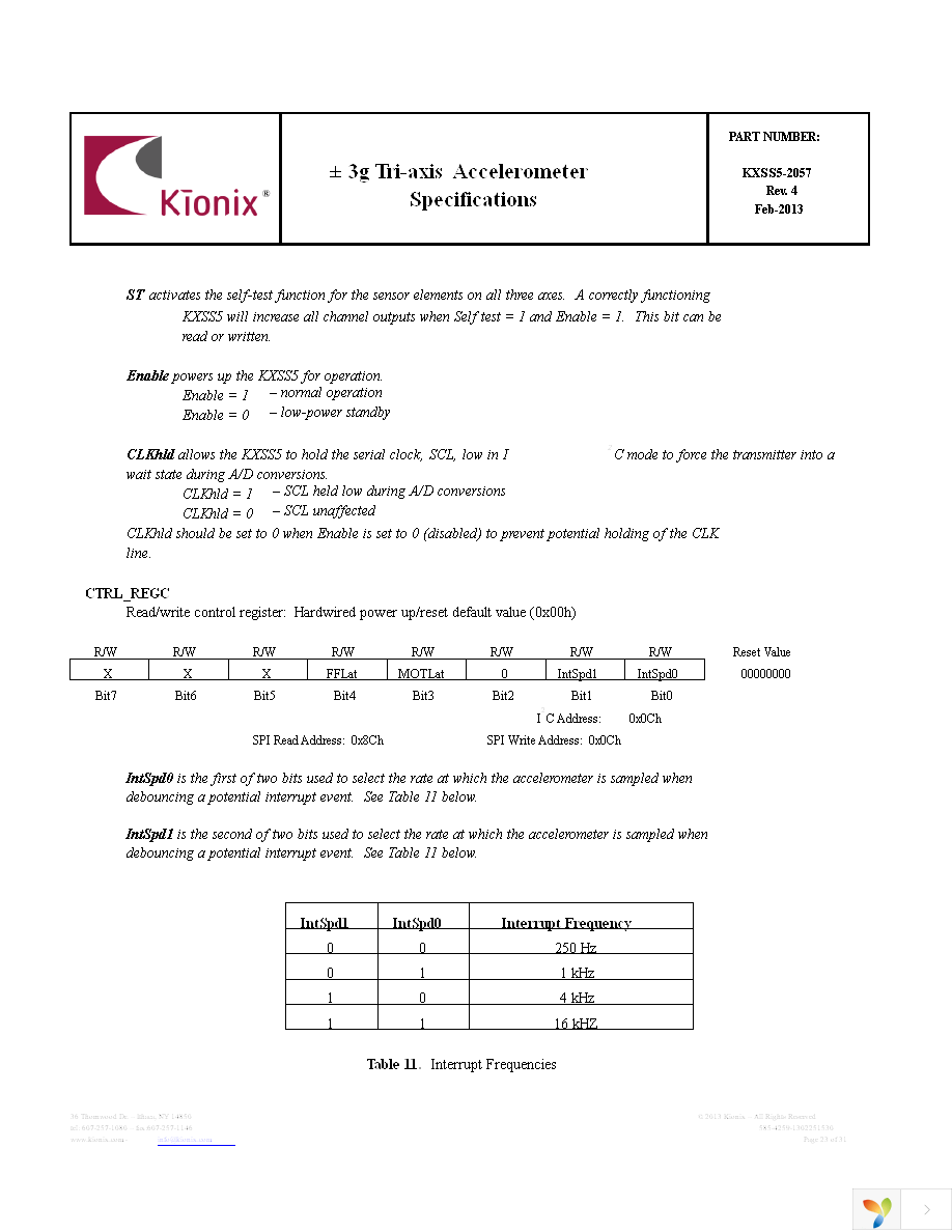 EVAL-KXSS5-2057 Page 23