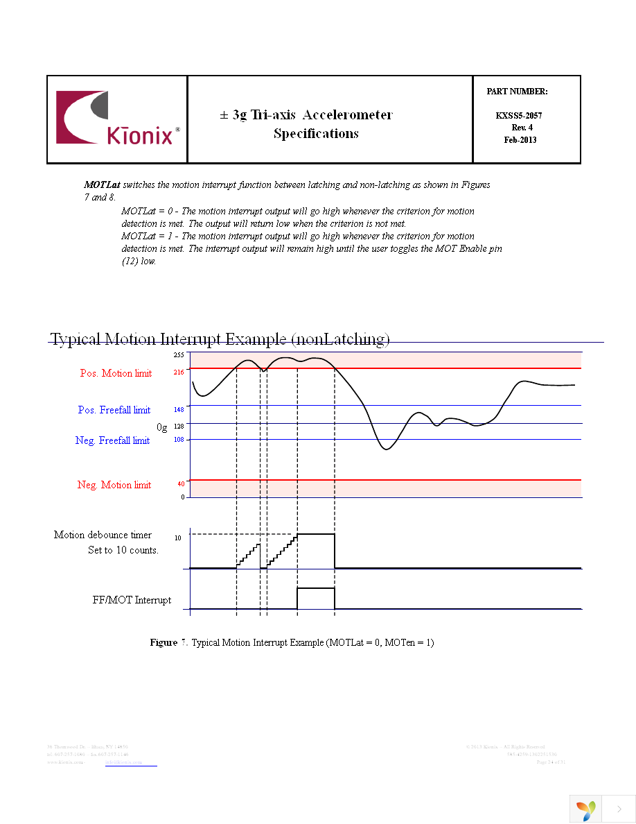 EVAL-KXSS5-2057 Page 24