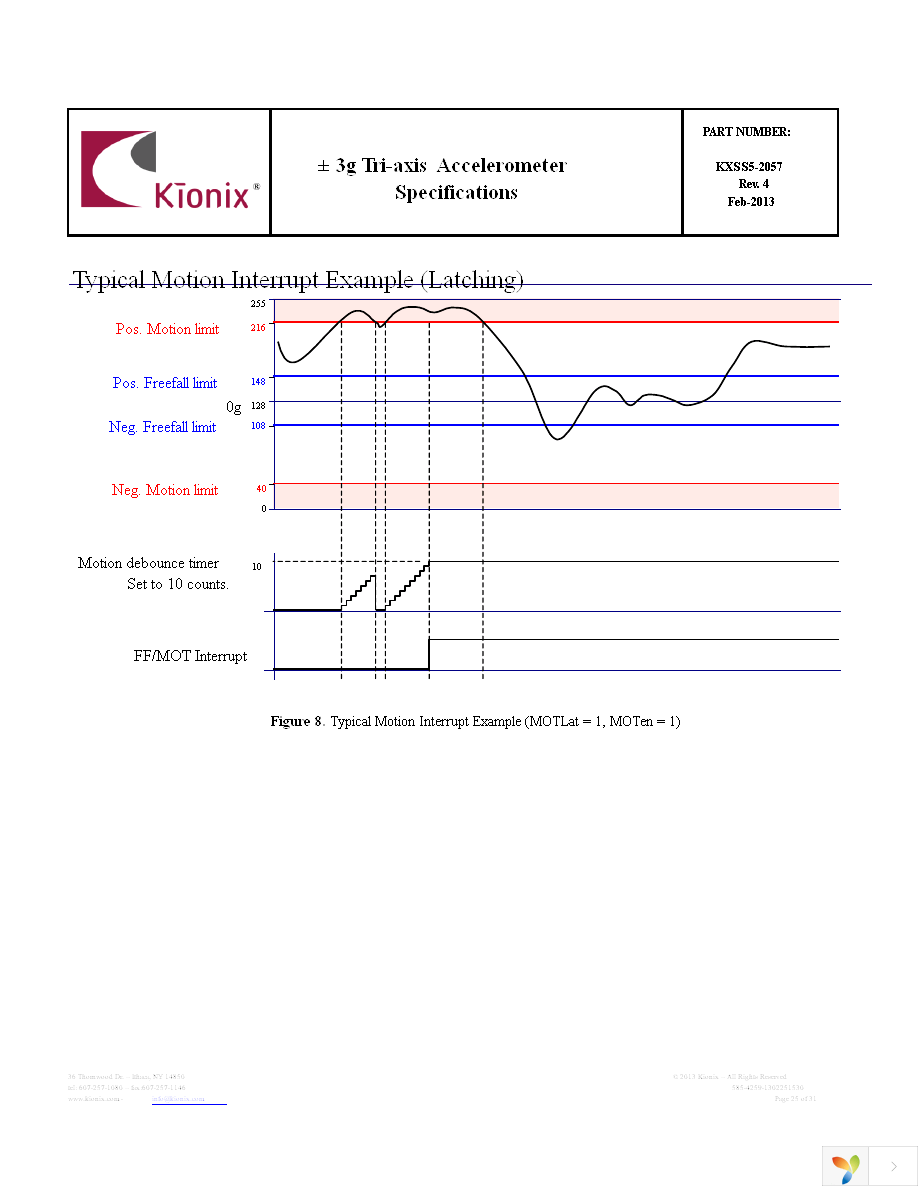 EVAL-KXSS5-2057 Page 25