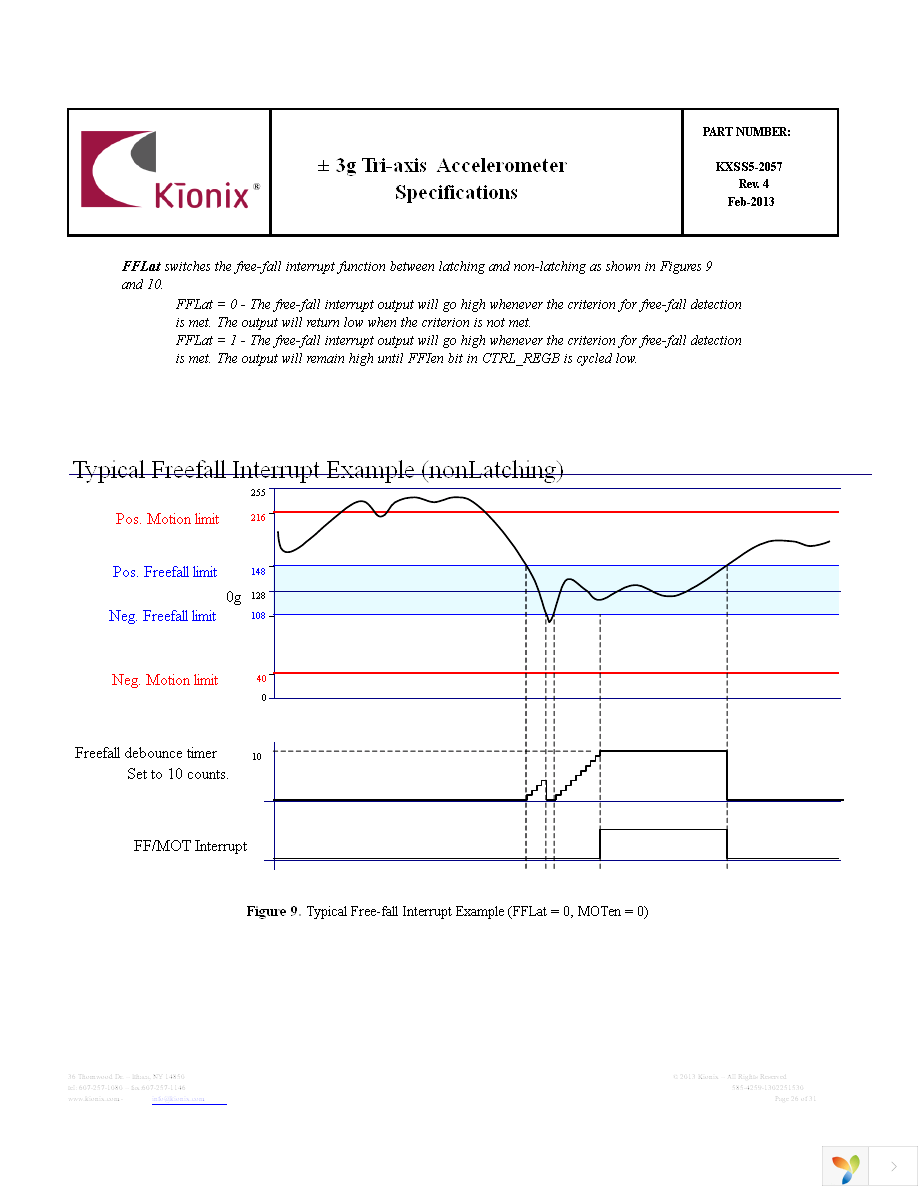 EVAL-KXSS5-2057 Page 26