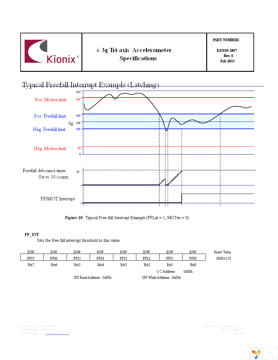 EVAL-KXSS5-2057 Page 27