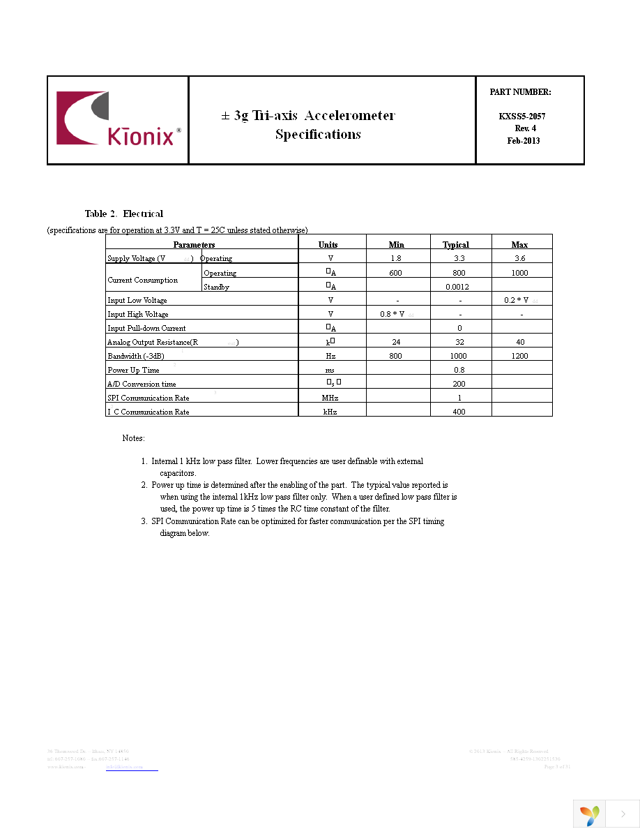 EVAL-KXSS5-2057 Page 3