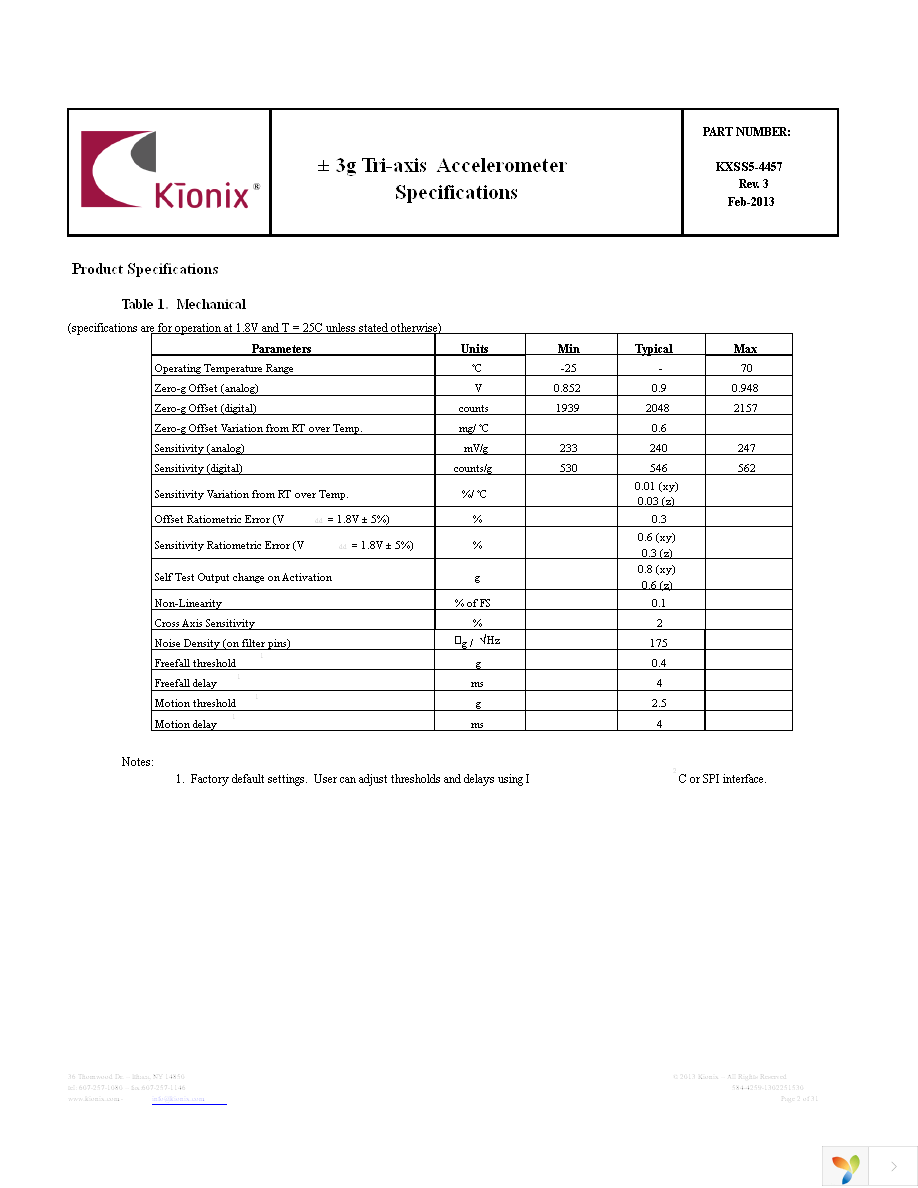 EVAL-KXSS5-4457 Page 2