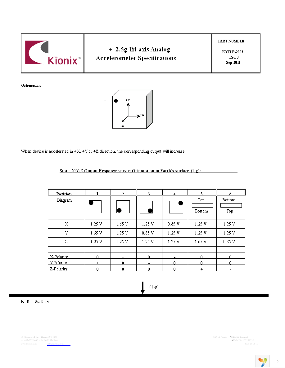 EVAL-KXTH9-2083 Page 10