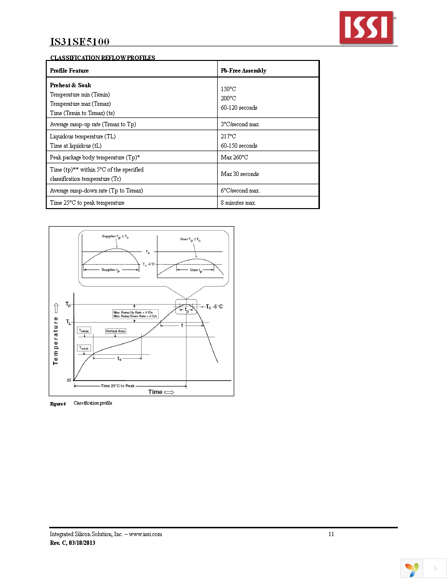 IS31SE5100-QFLS2-EB Page 11