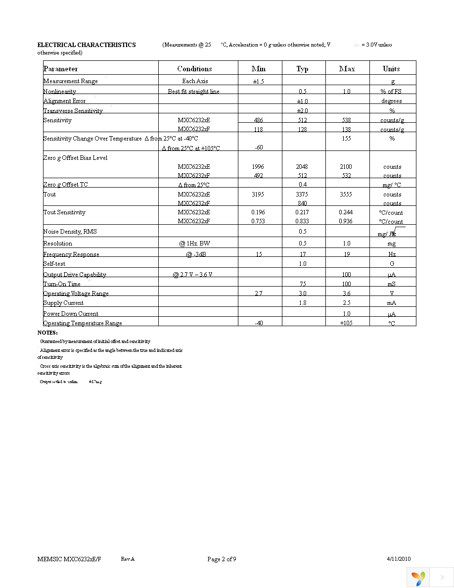 MXC62320EP-B Page 2