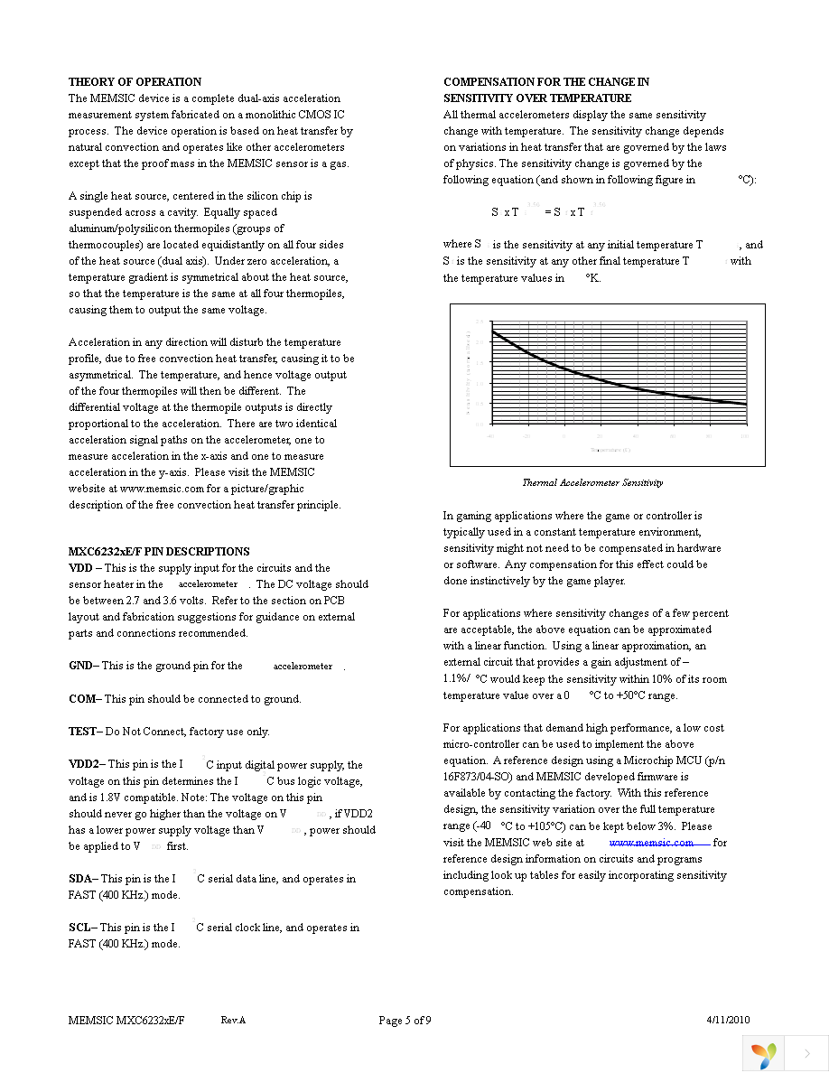 MXC62320EP-B Page 5