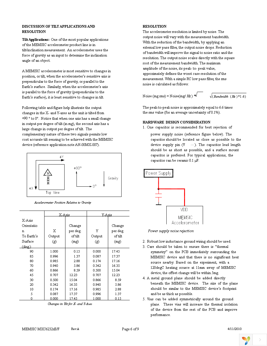 MXC62320EP-B Page 6