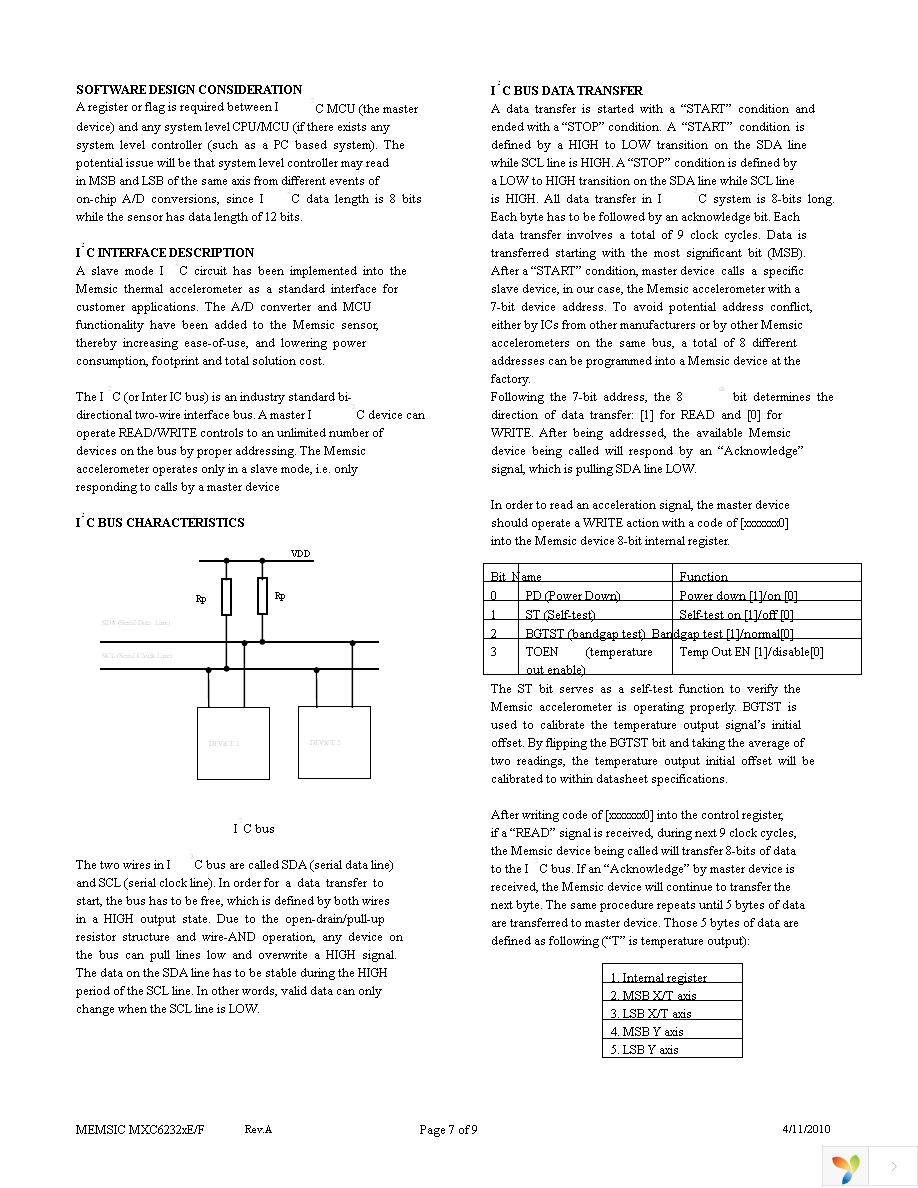 MXC62320EP-B Page 7