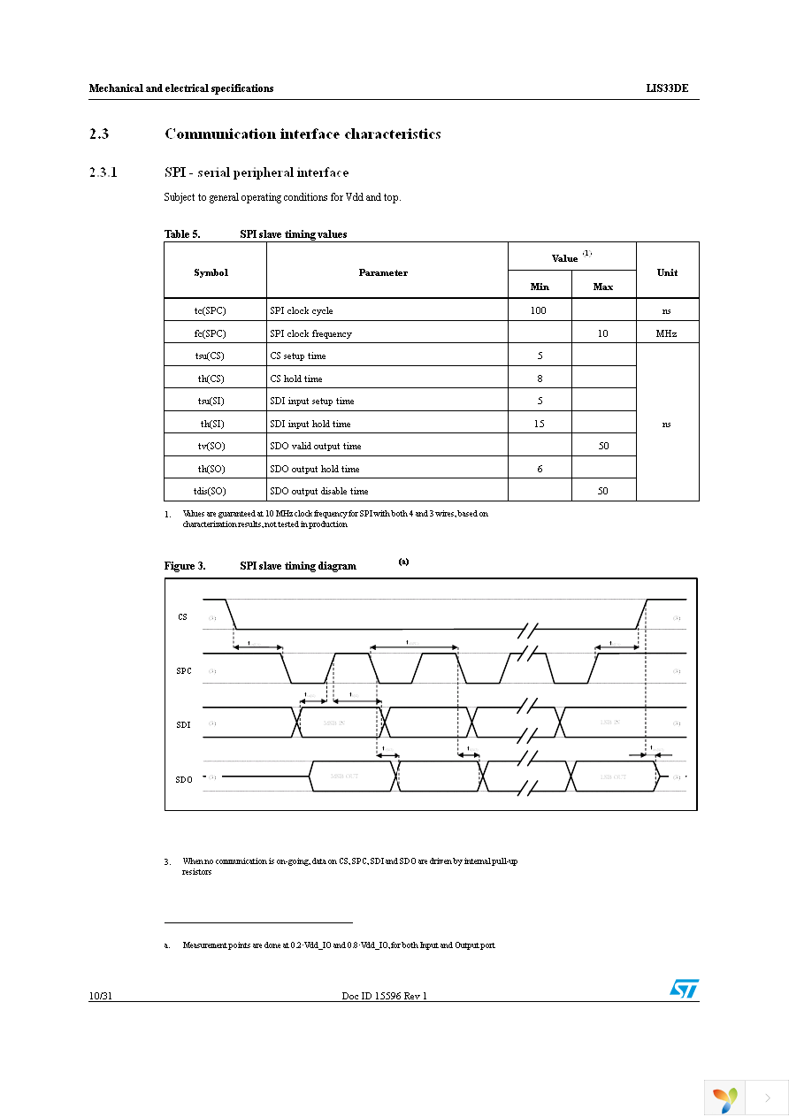 STEVAL-MKI088V1 Page 10