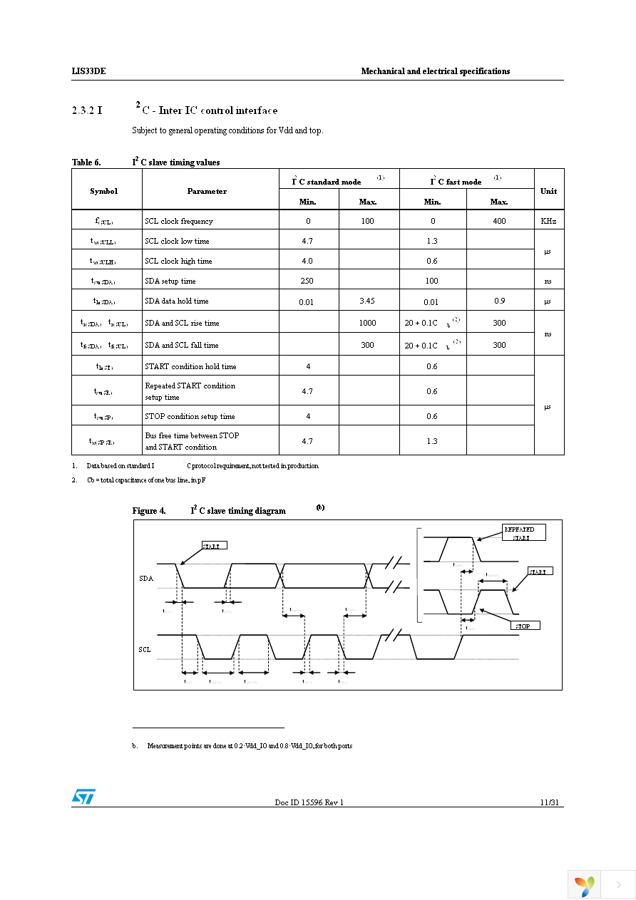 STEVAL-MKI088V1 Page 11