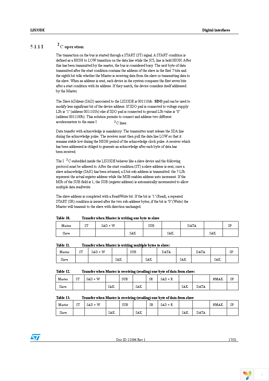 STEVAL-MKI088V1 Page 17