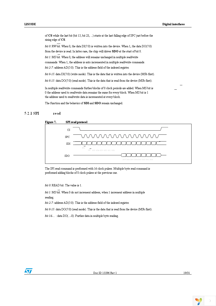 STEVAL-MKI088V1 Page 19