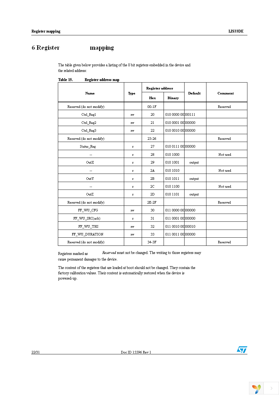 STEVAL-MKI088V1 Page 22